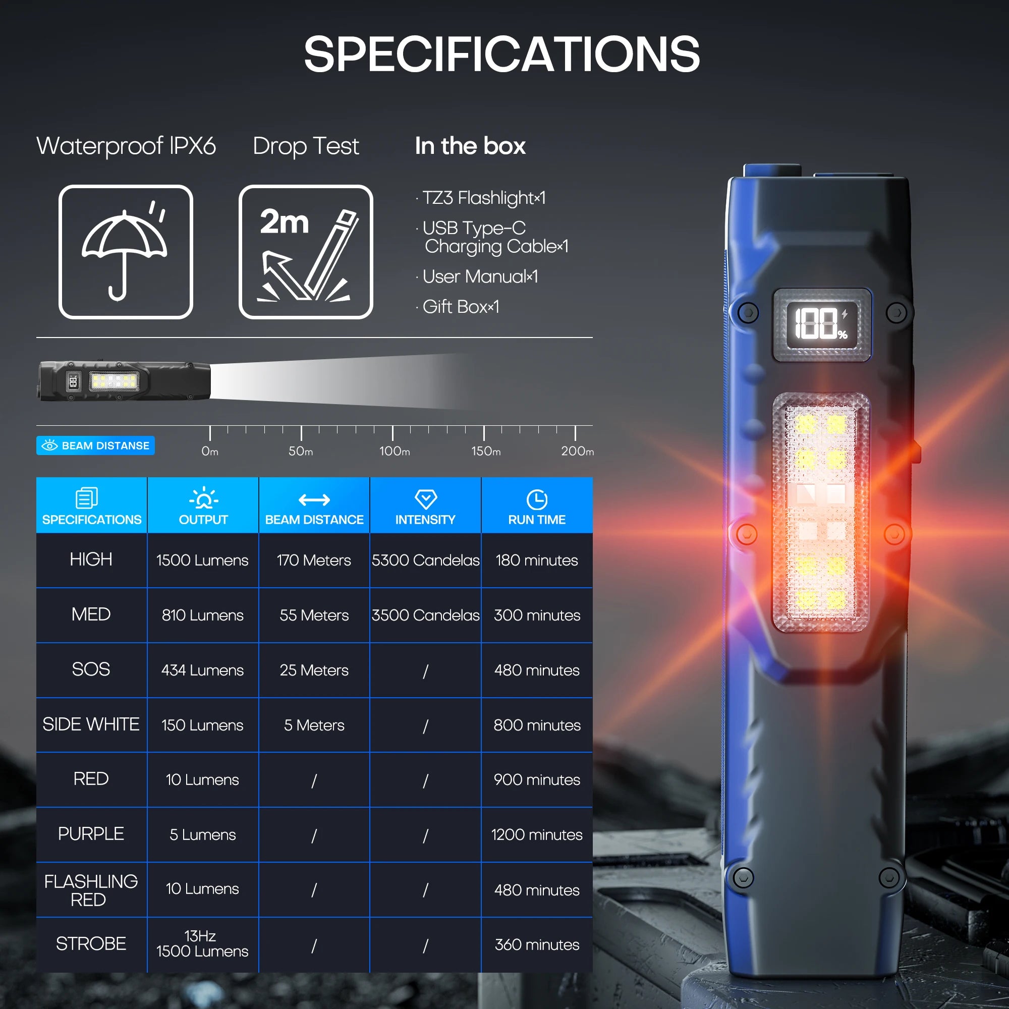 Rechargeable 1500 Lumen Flat Flashlights EDC Tactical Flashlight,Dual-Switches LED Small Flashlight with Digital Display,Stainle